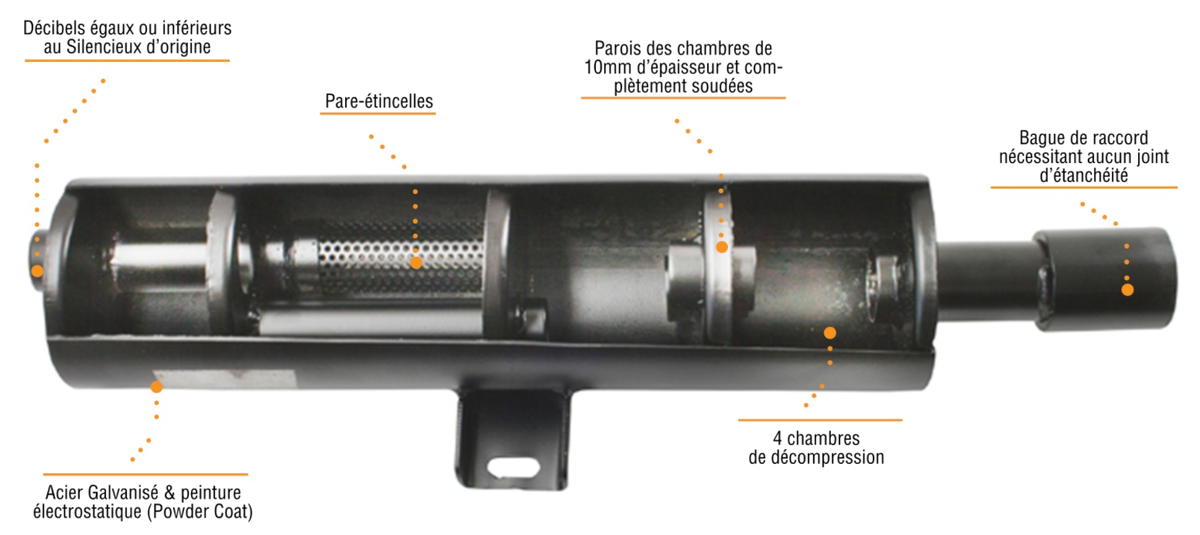 Silencieux pour répliques airsoft : description et types